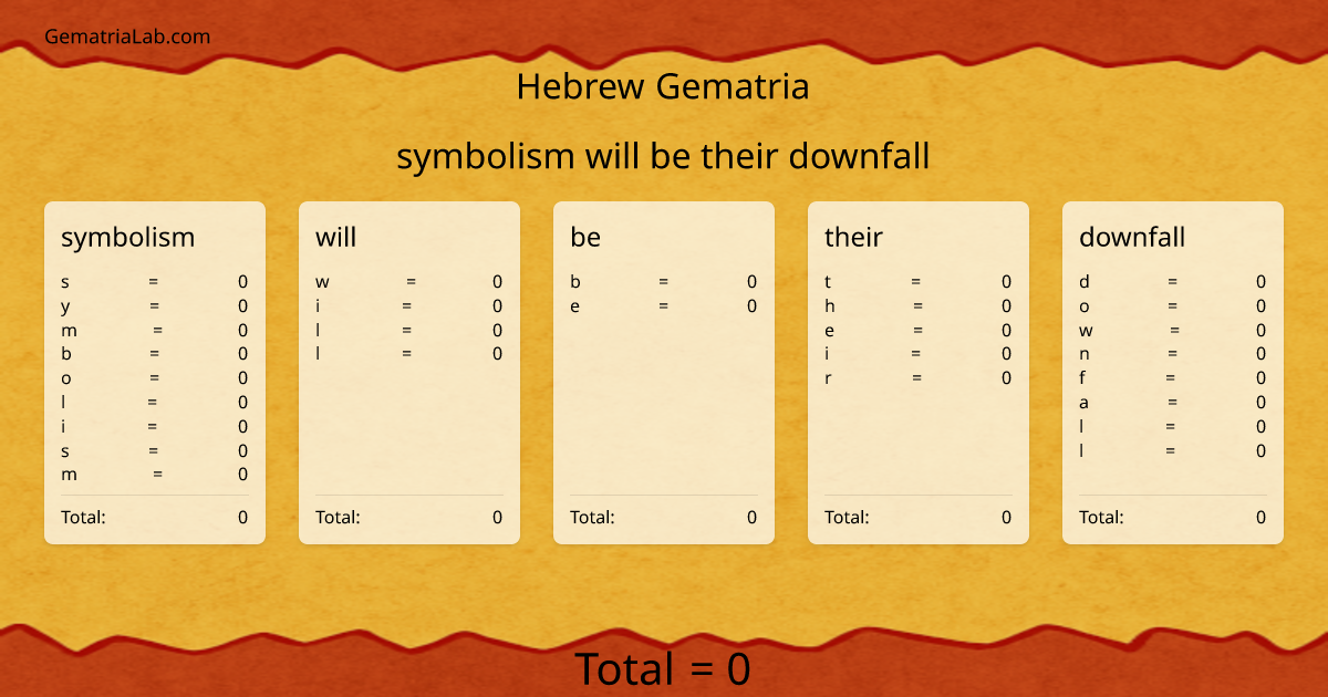 symbolism will be their downfall in hebrew Gematria